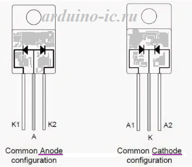 STPS1545 CG SMD